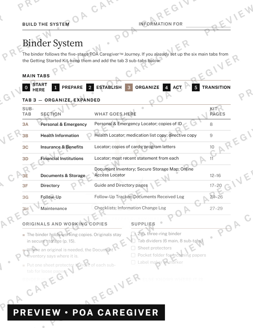 Organization Kit preview 3